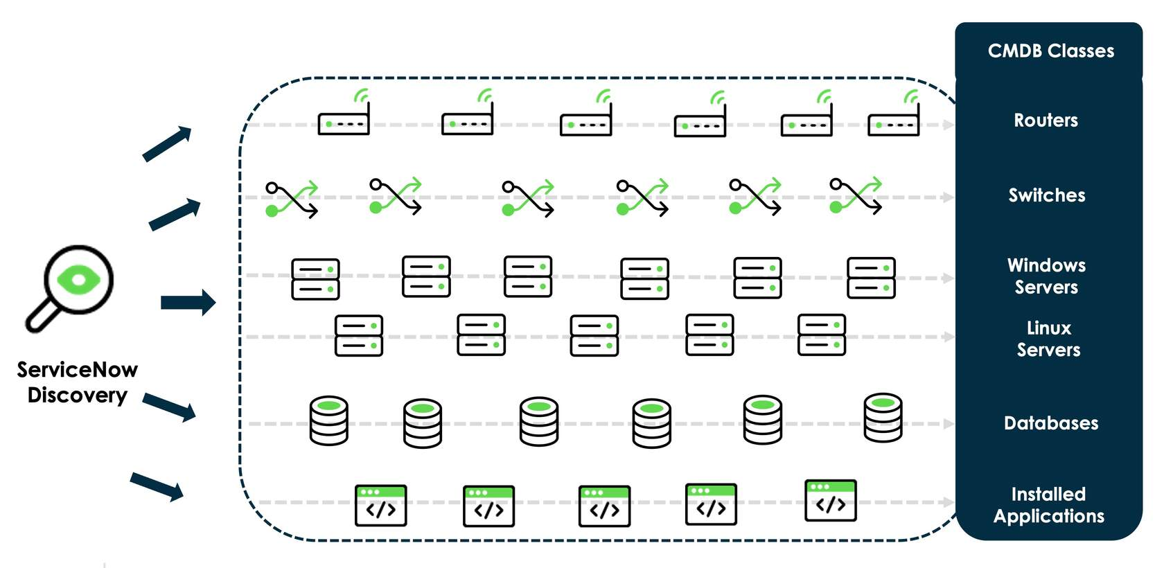 ServiceNow Discovery Image