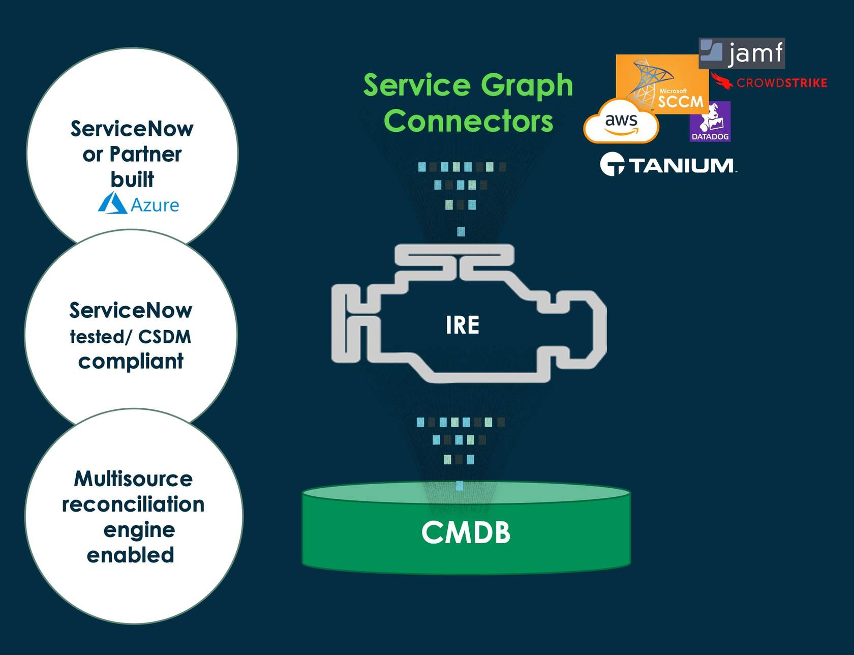 ServiceNow SGC Image