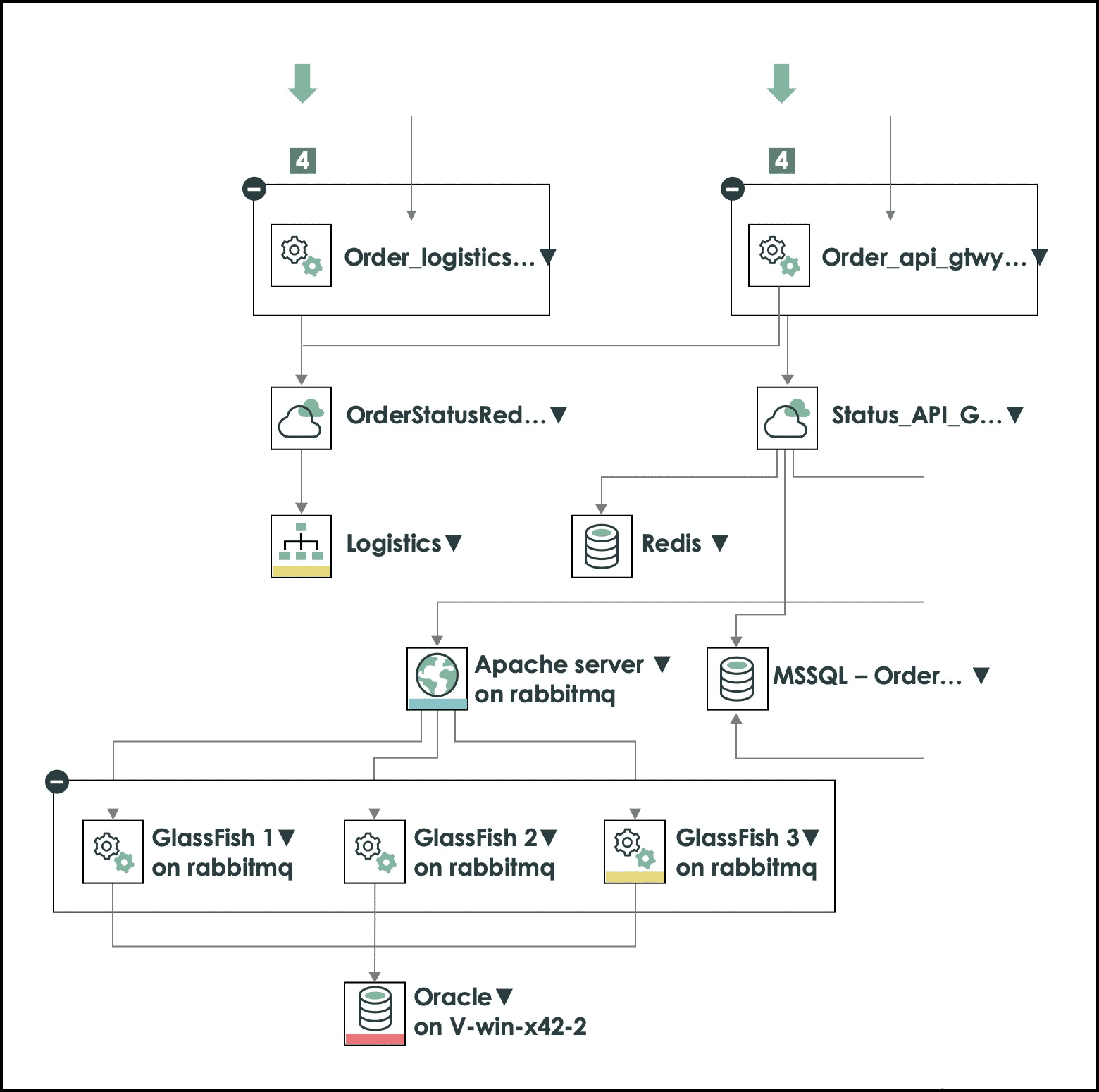 ServiceNow Service Mapping Image