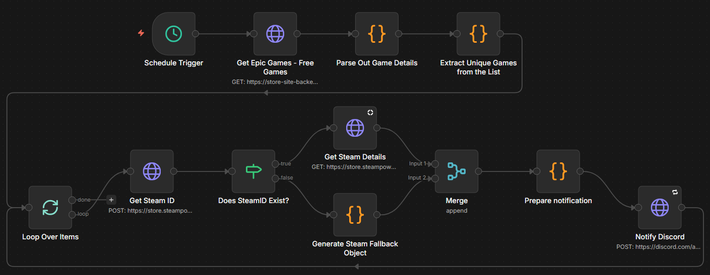 Epic Games to Discord Workflow